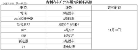 吉利首款电动车帝豪EV将于广州车展发布