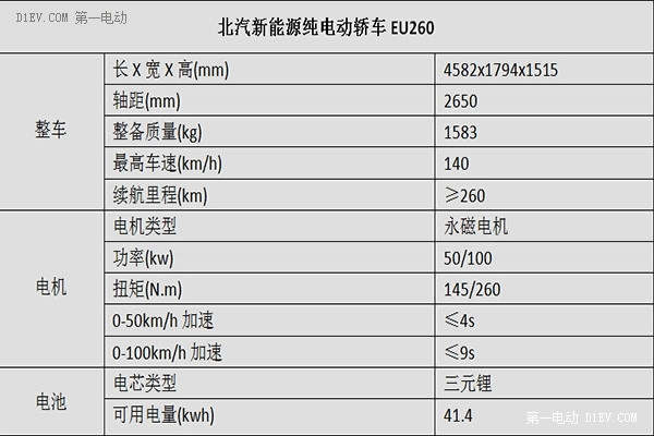 北汽新能源EU260续航260km，将于广州车展正式亮相