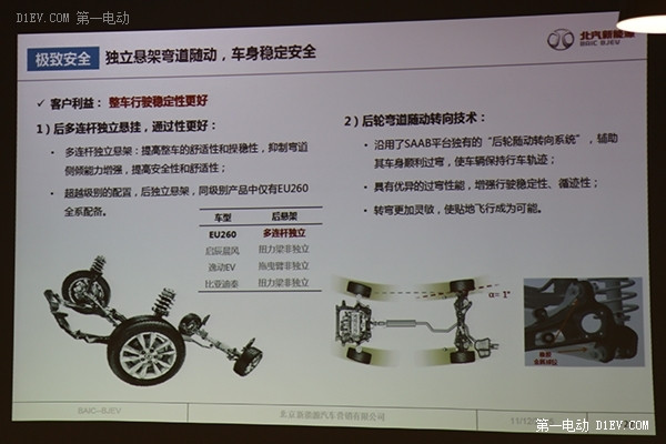 續(xù)航260km/9寸大屏 北汽EU260更多信息曝光