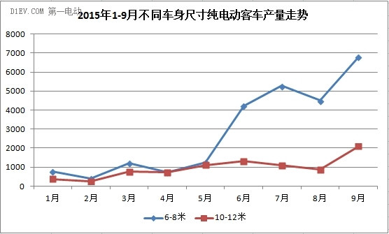 第一电动网新闻图片