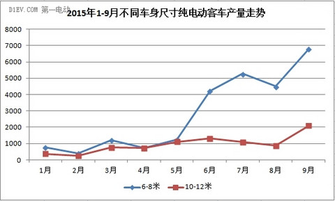 第一电动网新闻图片