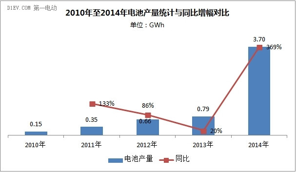 第一电动网新闻图片