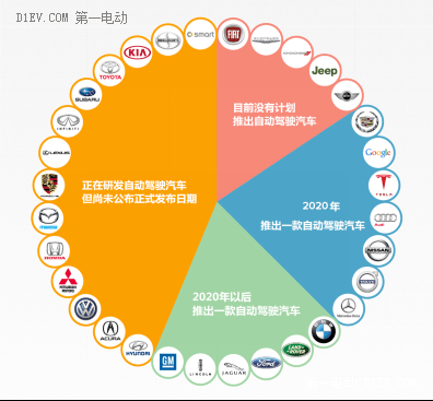 第一电动网新闻图片