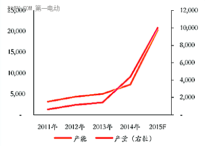 必读内参：兵分两路，电动汽车造车领域“大潮将至”！