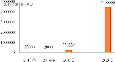 必读内参：兵分两路，电动汽车造车领域“大潮将至”！