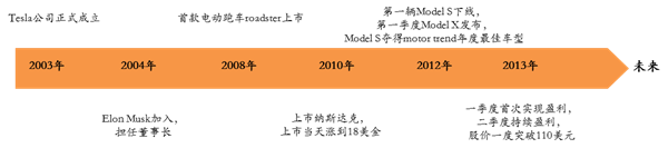 必读内参：兵分两路，电动汽车造车领域“大潮将至”！