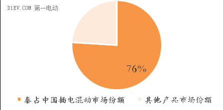 必读内参:兵分两路,电动汽车造车领域“大潮将至”! 必读内参:兵分两路,电动汽车造车领域“大潮将至”!
