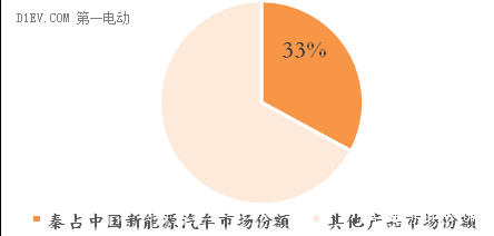 必读内参：兵分两路，电动汽车造车领域“大潮将至”！