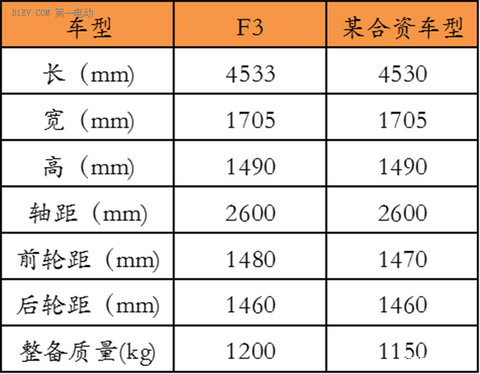 必读内参：兵分两路，电动汽车造车领域“大潮将至”！