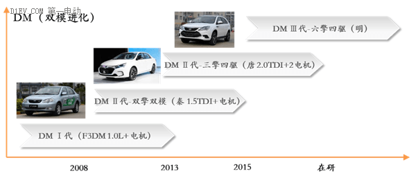 必读内参：兵分两路，电动汽车造车领域“大潮将至”！