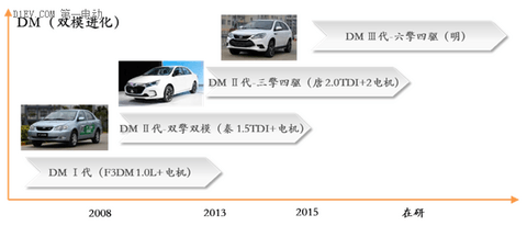 必读内参：兵分两路，电动汽车造车领域“大潮将至”！