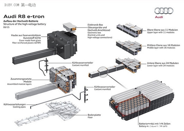 450km續(xù)航是怎么煉成的 奧迪R8 e-tron動力電池揭秘