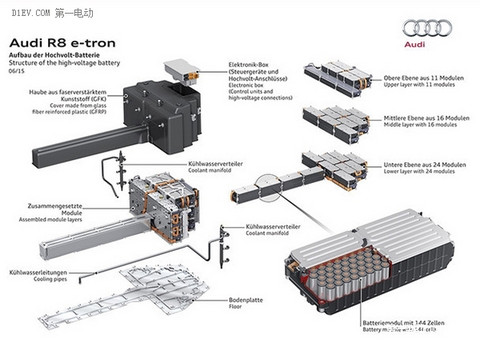 450km续航是怎么炼成的 奥迪R8 e-tron动力电池揭秘