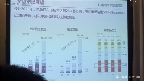 从中韩产业发展高端论坛窥探三星在华的新能源战略野心