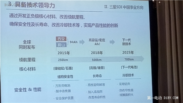從中韓產(chǎn)業(yè)發(fā)展高端論壇窺探三星在華的新能源戰(zhàn)略野心