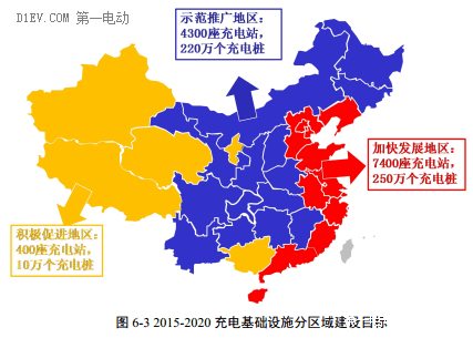 發(fā)改委印發(fā)電動汽車充電基建發(fā)展指南 2020年新增充換電站超1.2萬座