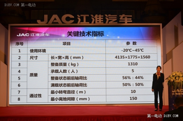 多圖詳解江淮iEV6S技術(shù)性能 2030年電動(dòng)車產(chǎn)品戰(zhàn)略曝光