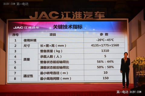 多图详解江淮iEV6S技术性能 2030年电动车产品战略曝光