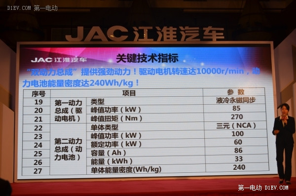 多图详解江淮iEV6S技术性能 2030年电动车产品战略曝光