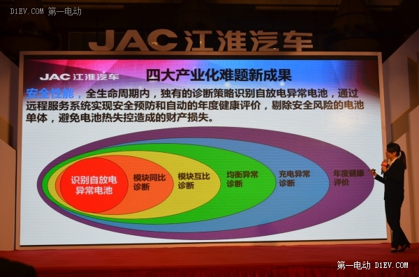 多图详解江淮iEV6S技术性能 2030年电动车产品战略曝光