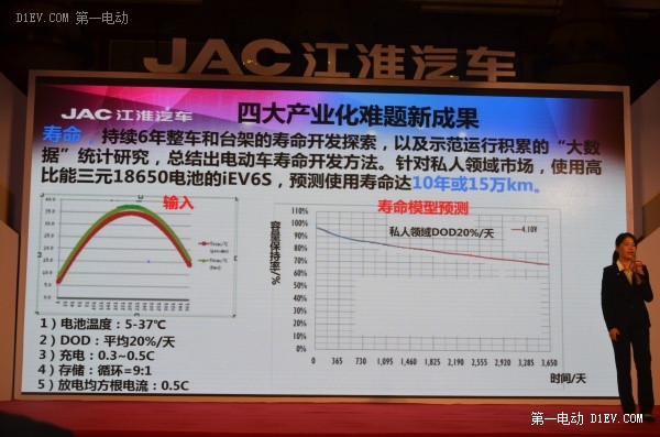 多圖詳解江淮iEV6S技術(shù)性能 2030年電動(dòng)車產(chǎn)品戰(zhàn)略曝光
