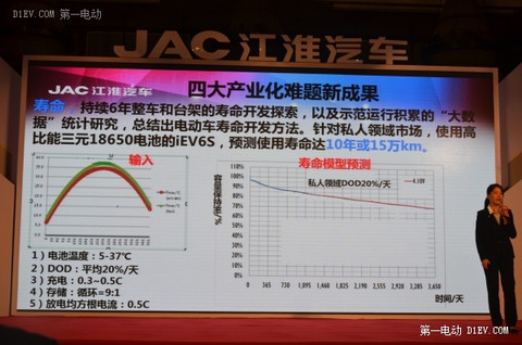 多图详解江淮iEV6S技术性能 2030年电动车产品战略曝光