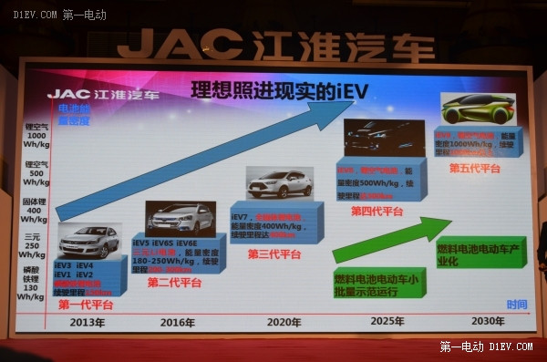 多图详解江淮iEV6S技术性能 2030年电动车产品战略曝光