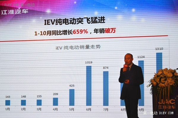 多图详解江淮iEV6S技术性能 2030年电动车产品战略曝光