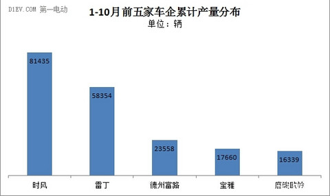 第一电动网新闻图片