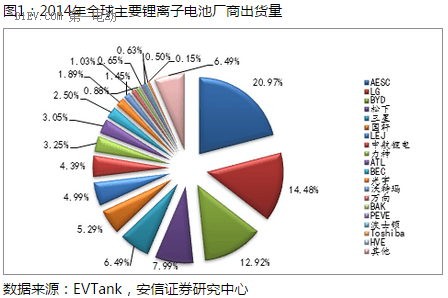 無需反駁，只說真相 我們怎么看“一個人民還蒙在鼓里的鋰電池陰謀”