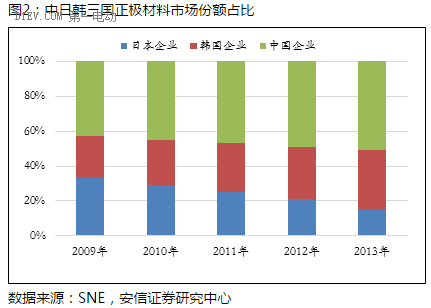 無需反駁，只說真相 我們怎么看“一個人民還蒙在鼓里的鋰電池陰謀”