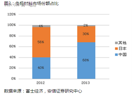 無需反駁，只說真相 我們怎么看“一個人民還蒙在鼓里的鋰電池陰謀”