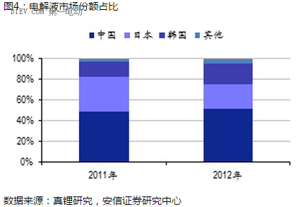 無需反駁，只說真相 我們怎么看“一個人民還蒙在鼓里的鋰電池陰謀”