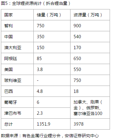 无需反驳，只说真相 我们怎么看“一个人民还蒙在鼓里的锂电池阴谋”