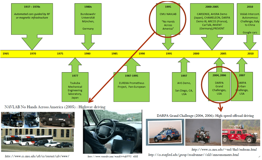 揭秘Google無(wú)人駕駛汽車是怎樣煉成的