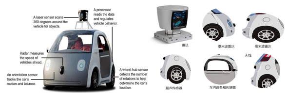 揭秘Google無(wú)人駕駛汽車是怎樣煉成的