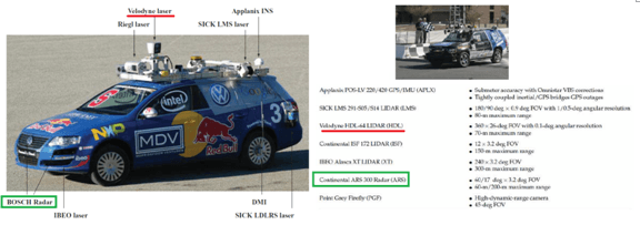 揭秘Google無(wú)人駕駛汽車是怎樣煉成的