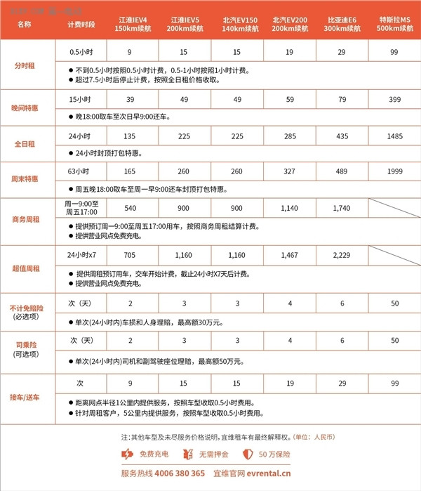 想体验电动汽车？这里有北京最详细的分时租赁操作指南