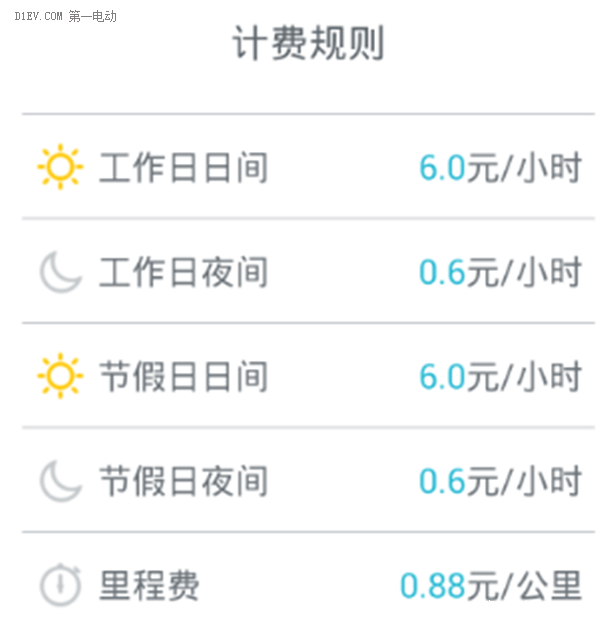想體驗(yàn)電動(dòng)汽車(chē)？這里有北京最詳細(xì)的分時(shí)租賃操作指南