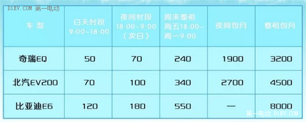 想體驗電動汽車？這里有北京最詳細的分時租賃操作指南