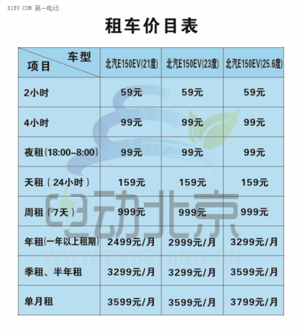 想体验电动汽车？这里有北京最详细的分时租赁操作指南