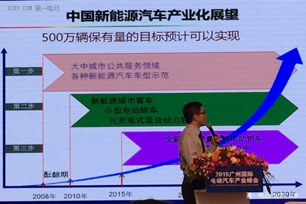 第一電動(dòng)網(wǎng)新聞圖片