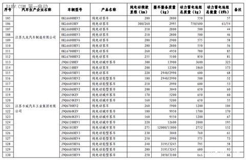 第六批免征购置税新能源汽车目录公布 比亚迪秦EV/商/宋和芝麻E30等进入