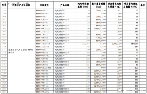 第六批免征购置税新能源汽车目录公布 比亚迪秦EV/商/宋和芝麻E30等进入