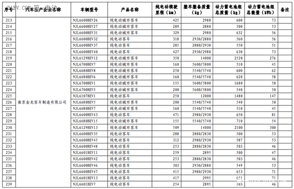 第六批免征購置稅新能源汽車目錄公布 比亞迪秦EV/商/宋和芝麻E30等進入