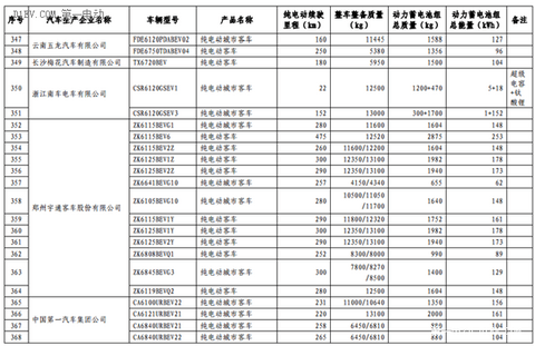 第六批免征购置税新能源汽车目录公布 比亚迪秦EV/商/宋和芝麻E30等进入