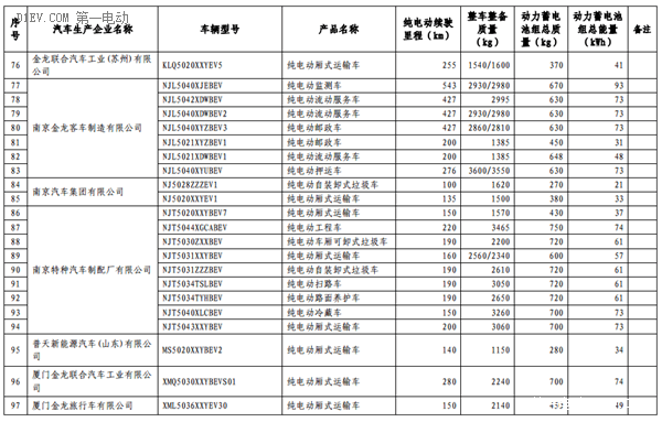 第六批免征购置税新能源汽车目录公布 比亚迪秦EV/商/宋和芝麻E30等进入