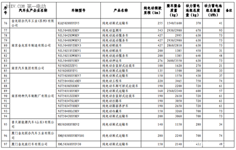 第六批免征购置税新能源汽车目录公布 比亚迪秦EV/商/宋和芝麻E30等进入