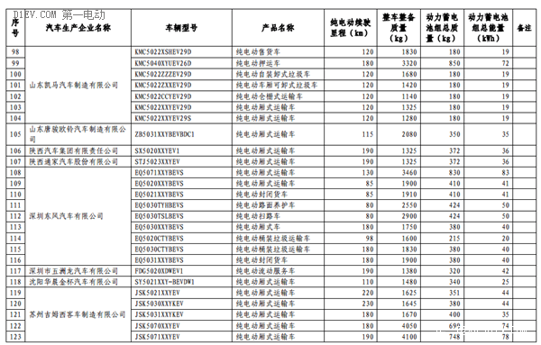 第六批免征购置税新能源汽车目录公布 比亚迪秦EV/商/宋和芝麻E30等进入