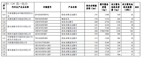 第六批免征购置税新能源汽车目录公布 比亚迪秦EV/商/宋和芝麻E30等进入